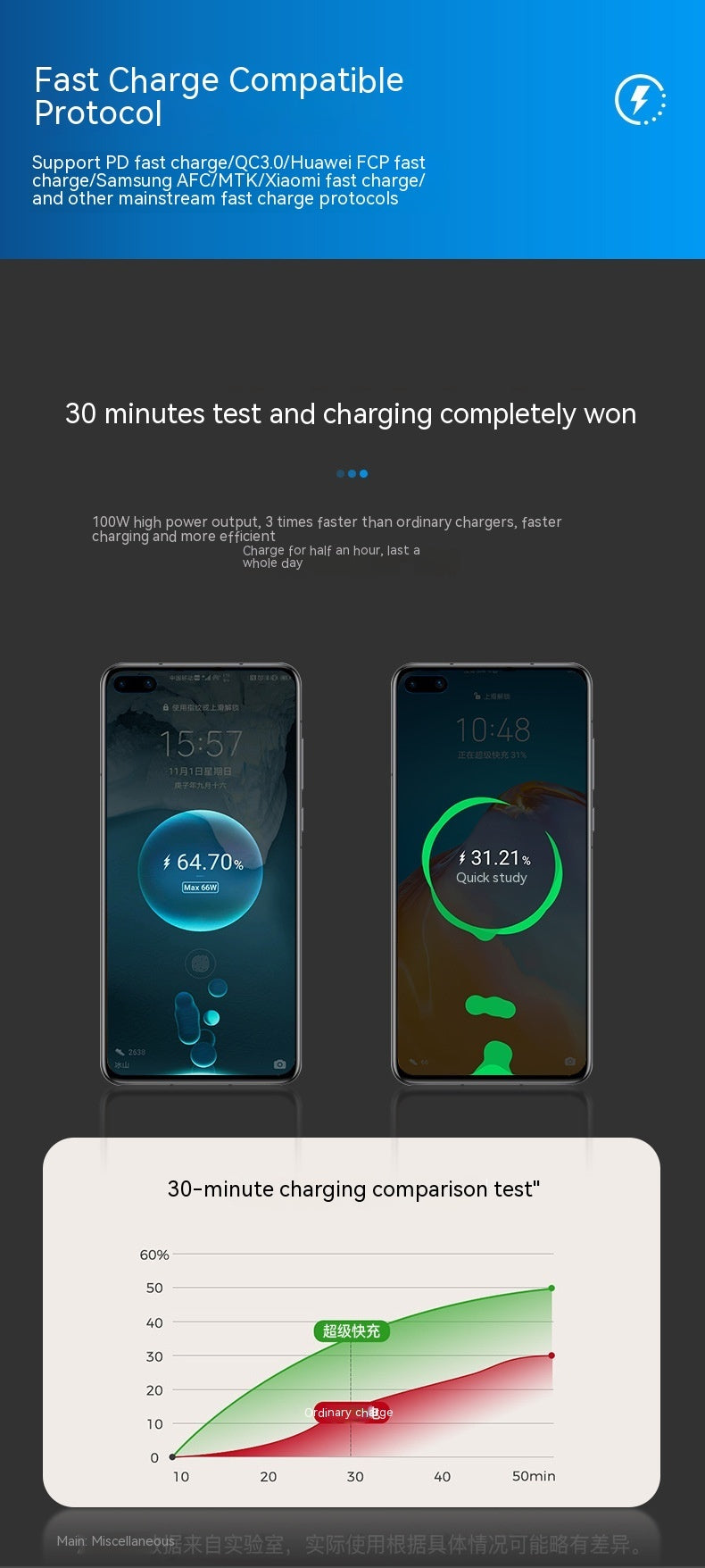 SpeedCharge Pro